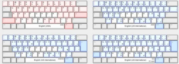 symbols-of-ANSI-and-ISO-layouts